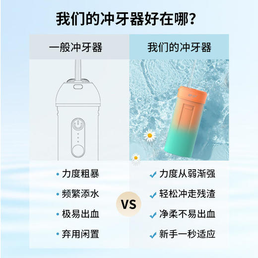 【爆款爆仓48小时内发货】【齿间清爽】舒宁便携冲牙器笑容持久清爽四种档位模式可拆卸伸缩水箱 商品图3