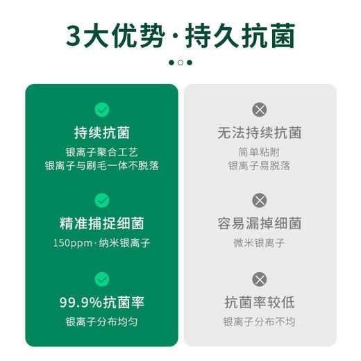 麦斯特凯斯纳米银离子99.9%yi菌专利牙刷深层洁净 商品图3