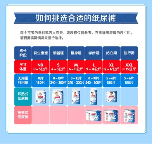 【4包290元  囤货有惊喜】GOO.N大王天使 纸尿裤/拉拉裤【收到货请先核对，产品无误再拆封】【新老包装混发】 商品图6