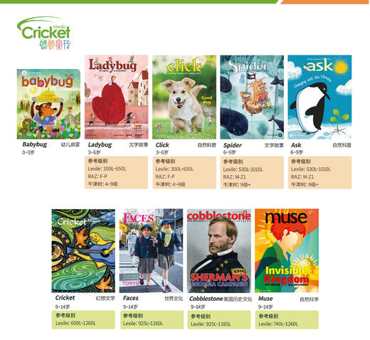 蟋蟀童书-英文原版杂志0-14岁8种可选！cricket、muse、spider、ladybug、click、ask、faces、babybug 商品图9