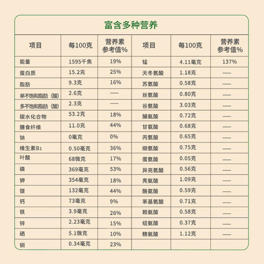 【节日礼品】蒙北天然燕麦片高端礼盒装1.4kg 无蔗糖营养中老年送礼佳品 商品图6