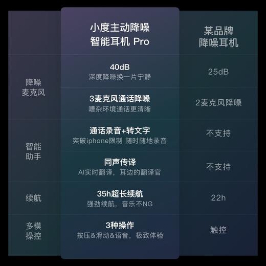 小度主动降噪智能耳机Pro 入耳式真无线耳机蓝牙耳机通用苹果小米 商品图3