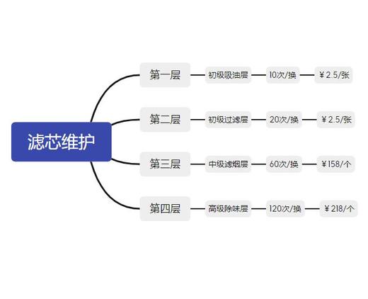 大宝灸2代5头艾灸仪配件滤芯 商品图1