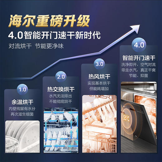 海尔（Haier ）洗碗机EYW80266BKDU1 商品图1