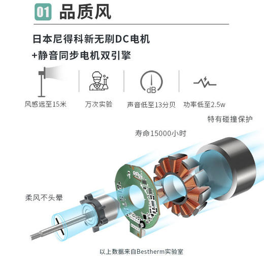 Bestherm百斯腾空气净化智能羽翼扇B8直流温感频变台式循环风落地电风扇 商品图2