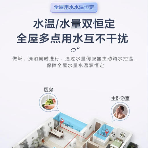 海尔（Haier）热水器JSQ30-16TES(12T)U1 商品图5