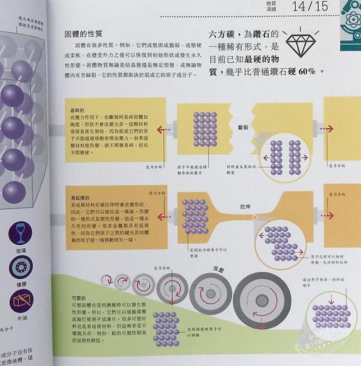 【中商原版】科学运作图解百科 精装 港台原版 罗伯特 丁威迪 香港商务印书馆 科普读物 商品图4
