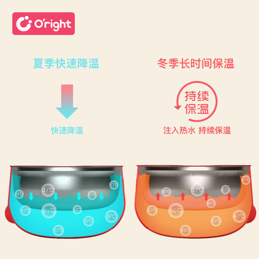 oright儿童餐具包装注水保温碗 商品图3