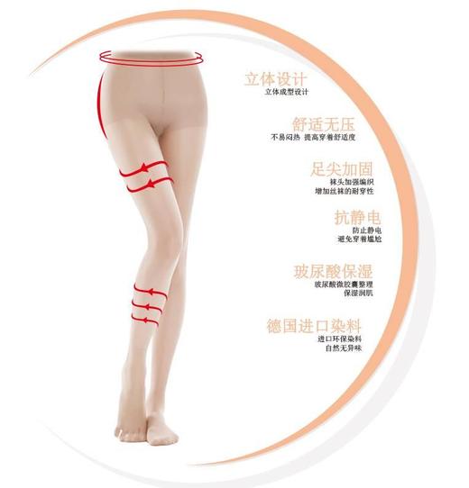 【日本爆款质感升级】华润厚木CRCATSUGI包芯丝15D连裤袜丝袜立体设计舒适无压抗静电玻尿酸保湿 商品图4