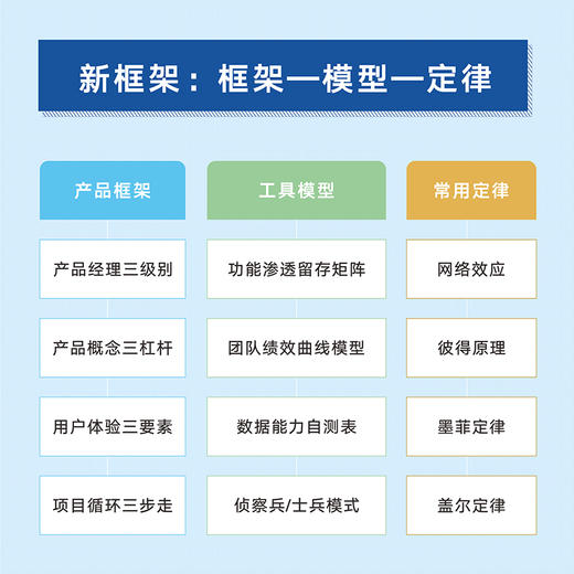 结网2：产品经理的无限游戏 商品图3