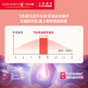飞乐思 萌爪智能温控发热围巾 [福利品] 商品缩略图3