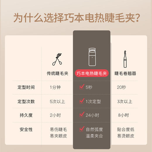 【已下架】积分换购 | 巧本 电热睫毛夹 持久定型电动睫毛卷翘神器[福利品] 商品图2