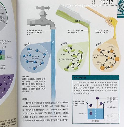 【中商原版】科学运作图解百科 精装 港台原版 罗伯特 丁威迪 香港商务印书馆 科普读物 商品图5