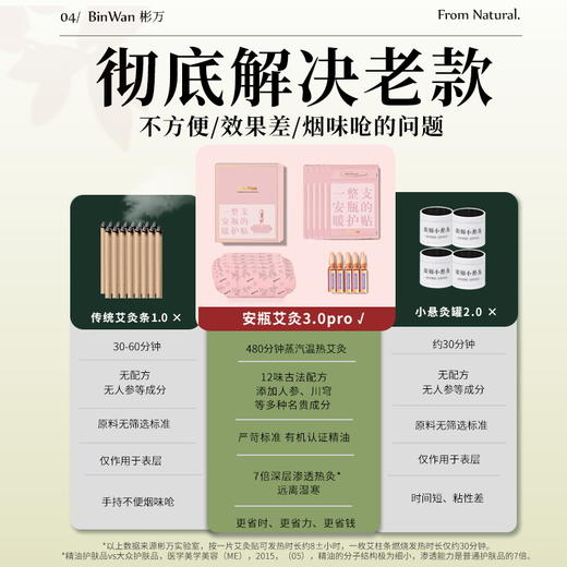 【已下架】预售 | BinWan彬万暖护贴 深层渗透远离湿寒[福利品] 商品图2