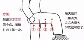 每天敲此处50下，补气血、减肥、排出体内毒素！ 