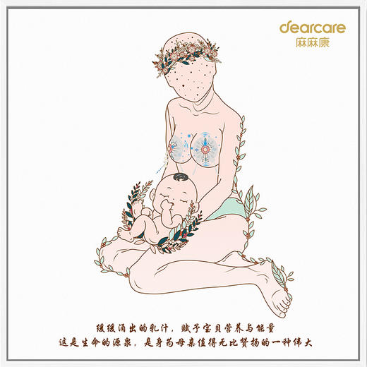 产后康复人体解剖艺术壁画9个主题-盆底肌、腹直肌、胸部等 商品图1