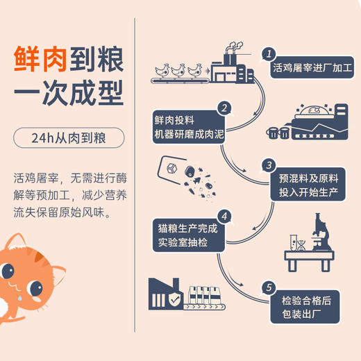 宠熙全价全期猫粮1.5kg/1.5kg*3 商品图2