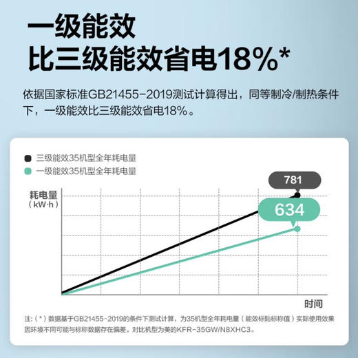 美的（Midea）空调KFR-35GW/N8XHC1风酷 商品图2