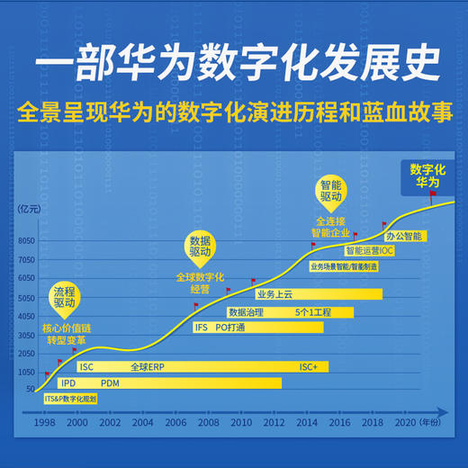 华为数字化转型 商品图2