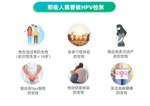 HPV分型居家检测23项  预防宫颈癌 尖锐湿疣 私密自检 商品图3