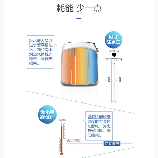 海尔电热水器ES7-Super2 商品图8