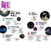 预售 【中商原版】星系‧黑洞‧外星人 充满谜团的星系构造与演化 人人伽利略26 日本牛顿Newton 人人出版港台原版 商品缩略图1