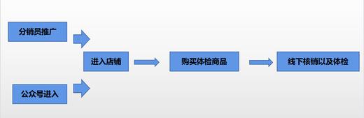 自助餐测试测试 商品图0