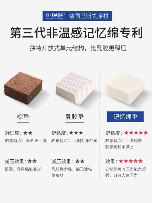 【升级款】记忆棉床垫 零压力慢回弹榻榻米家用租房床褥子透气可折叠 商品图2