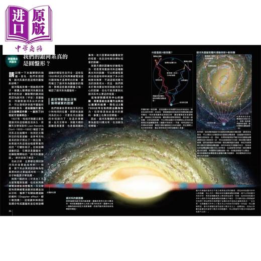 预售 【中商原版】星系‧黑洞‧外星人 充满谜团的星系构造与演化 人人伽利略26 日本牛顿Newton 人人出版港台原版 商品图2