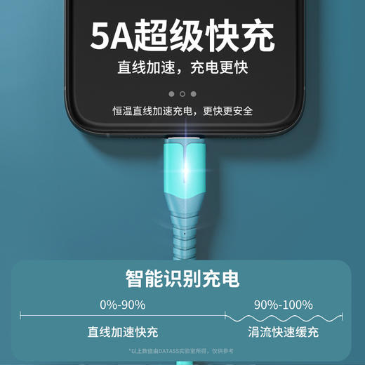 【5A快充】硅胶数据线  耐弯折防断裂 数码配件 适用苹果安卓TYPE-C 商品图2