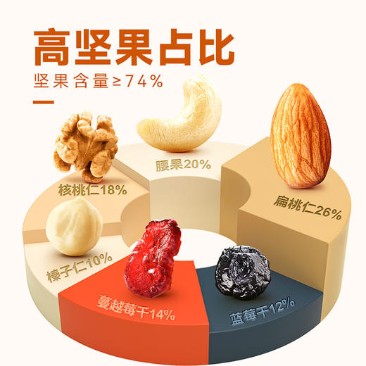 沃隆每日坚果30日装175g*4盒加赠2袋 商品图3