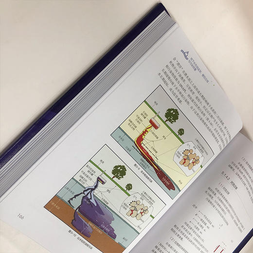 地下水在线监测、模型应用与污染预警 商品图5