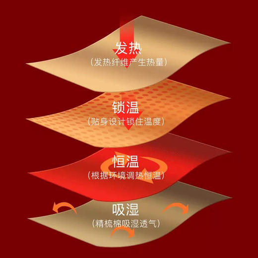 【买一双送一双 加长款】加长款保暖护膝  商品图3