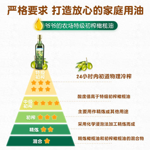 爷爷的农场宝宝特级初榨橄榄油西班牙进口低脂餐健身热炒油 商品图3
