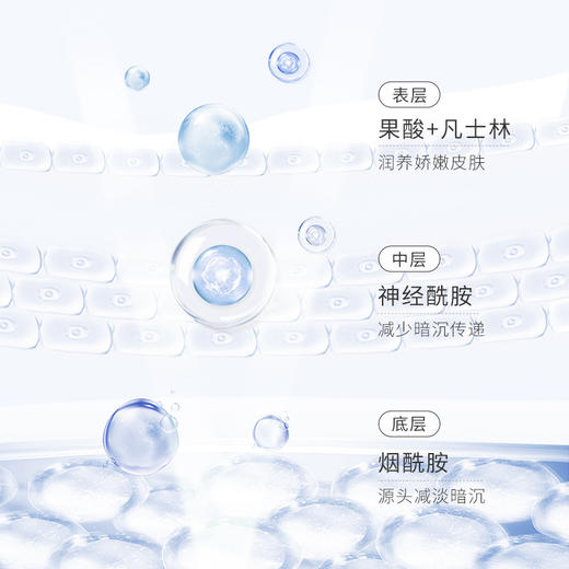 【黑皮救星！打造牛奶般嫩滑肌肤】芊茗草凡士林5号果酸精华身体乳，媲美小灯泡的美白成分，烟酰胺+神经酰胺，全身美白！保湿滋润清爽不油腻 商品图3