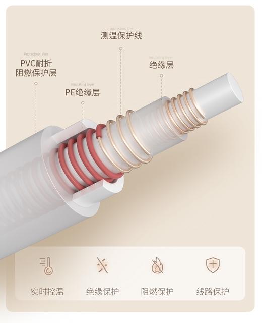 升级可拆卸可水洗「电热毯」+适用于学习/办公/午睡小憩可加热可拆卸可水洗「暖身毯」丨来自FORES TLIFE 加厚羊羔绒双面设计 双区温控 定时睡眠控温  阻燃外壳 用的放心 商品图8