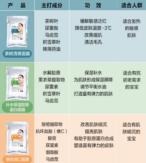 韩国U Lindsay林赛茶树／维他命/胶原蛋白泥浆面膜粉1000ml 商品图3