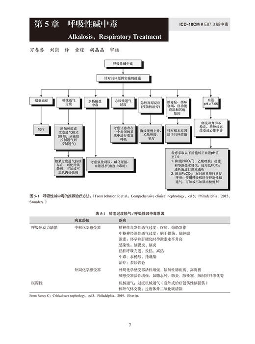 Ferri临床诊疗指南 临床常见疾病诊疗流程图 冯黎 刘岗 译 北住院医师专科医师参考书籍临床医学 北京大学医学出版社9787565924927 商品图4