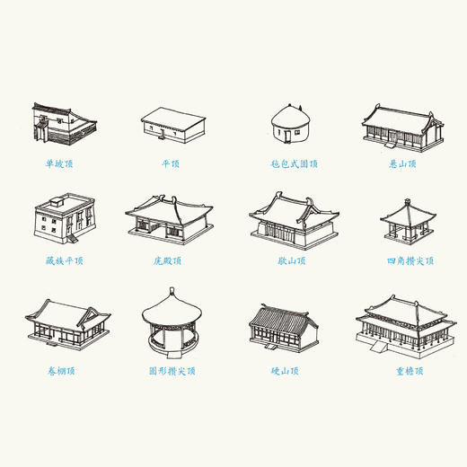 《建筑艺术的语言》 商品图8
