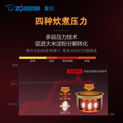象印/ZOJIRUSHI 日本原装进口压力IH家用电饭煲HRH10C 3L 商品图1