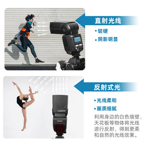 永诺YN685EX-RF专业大指数闪光灯：索尼相机好帮手，释放你的摄影潜能！GN60，支持TTL/HSS高速同步，快速回电 商品图2