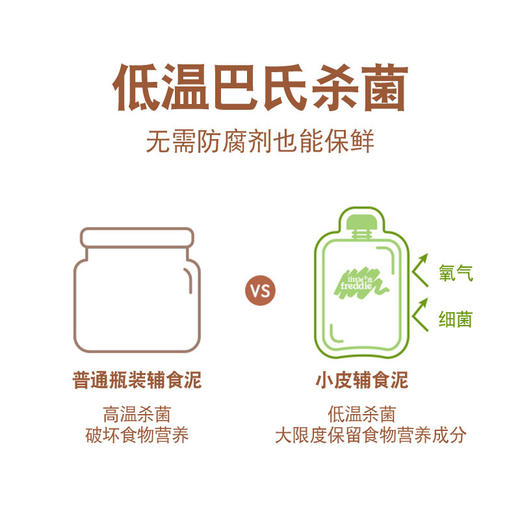小皮发酵乳苹果樱桃泥100g 商品图3