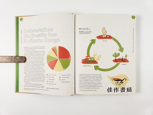 Green Design and Print Production Handbook/环保设计与印刷制作手册 商品图4