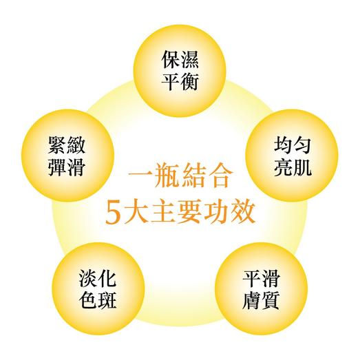 Dermacept维他命C精华水漾乳霜 商品图2