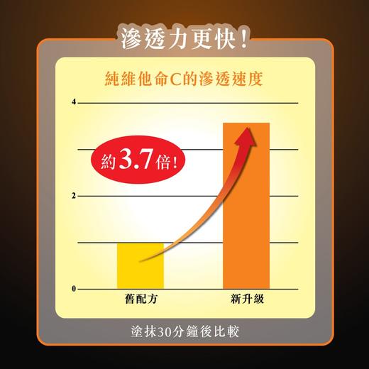 Dermacept眞皮营养液C25 25%纯维他命C 商品图4