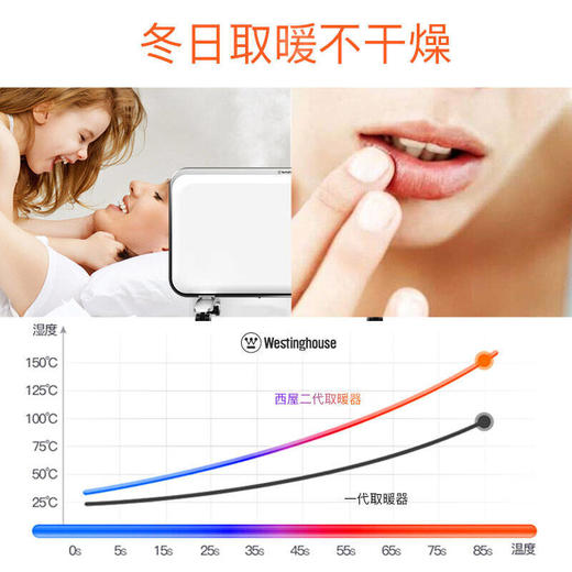 西屋取暖器WTH-HS03 白色 欧式快热取暖器防水电暖气2000W 居浴两用取暖 商品图3