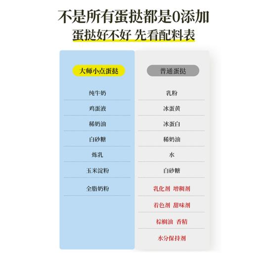 【已下架】预售】积分换购 | 0反式脂肪酸 0添加香精 0添加防腐剂 烘焙大师亲手打造 小朋友放心吃 | 顺丰发货 | 黄天鹅大师小点葡式蛋挞16枚[福利品] 商品图8