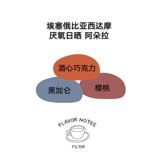 【积分换购】新品厌氧日晒哥伦比亚花月夜20g+西达摩阿朵拉20g 尝鲜包 商品图2