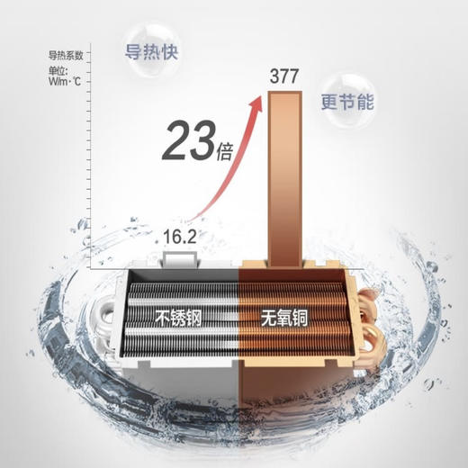 海尔（Haier）热水器JSQ30-16DN1(12T)U1 商品图13