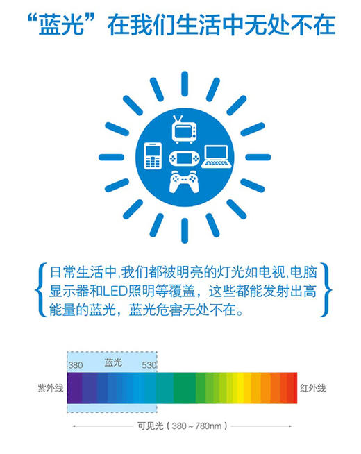 古赛1.56多屏防蓝光镜片 商品图1